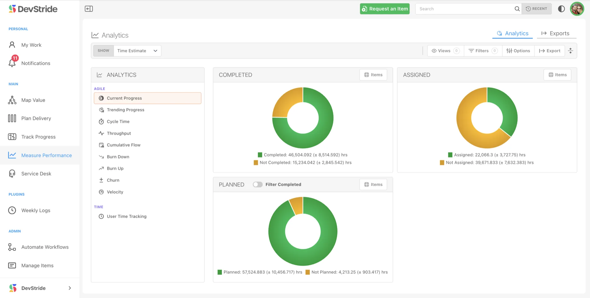 Measure Performance: analytics and roll-ups